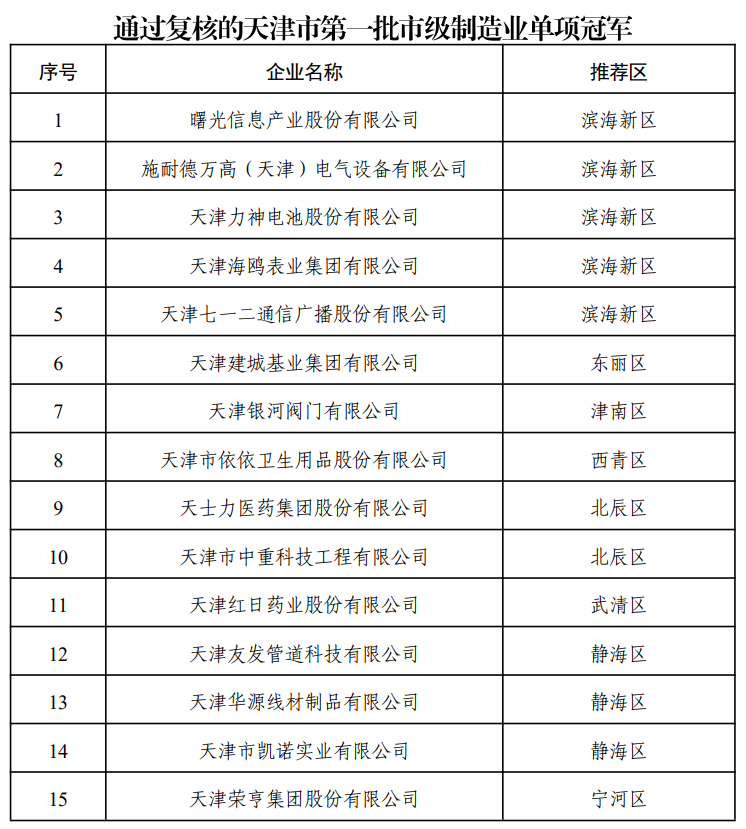  天津华源线材制品有限公司